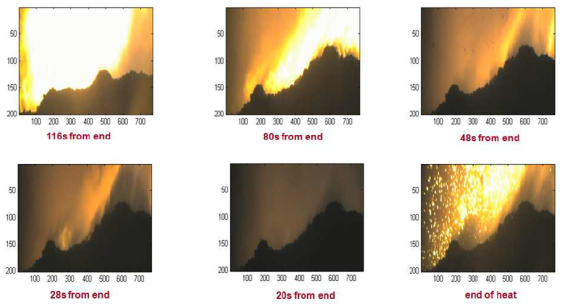 Multivariate Machine Vision
