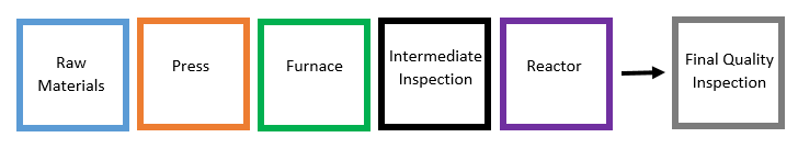 Stackpole Block Diagram