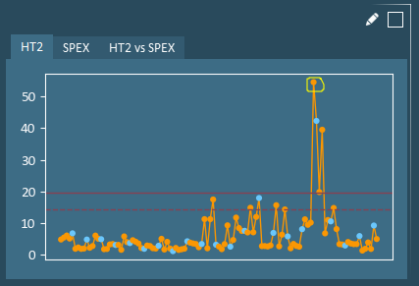 model analysis select