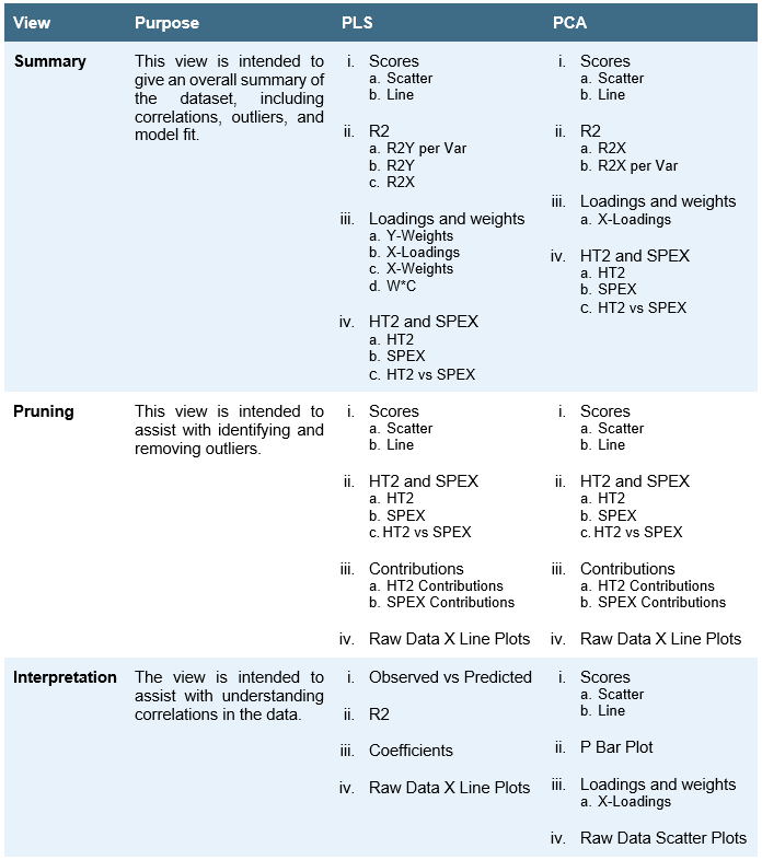 model analysis move selection