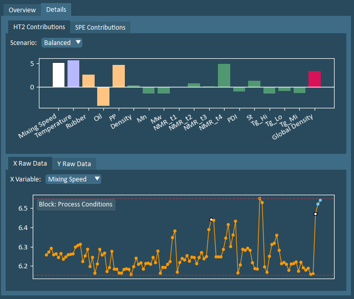 optimization results details
