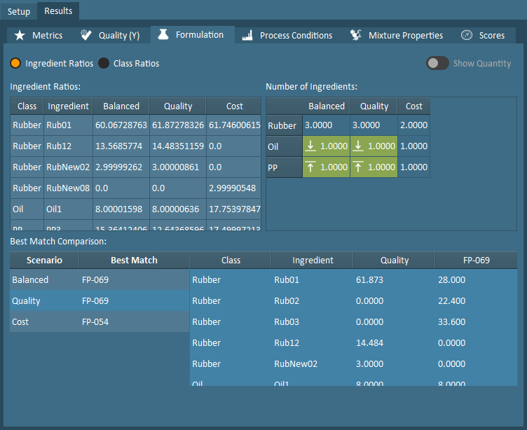 optimization results formulation