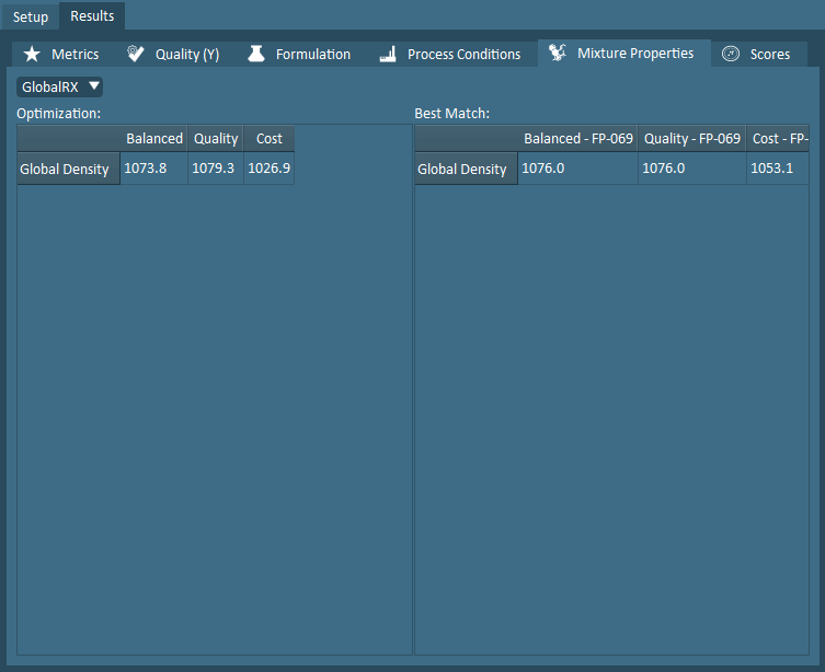optimization results mixture properties