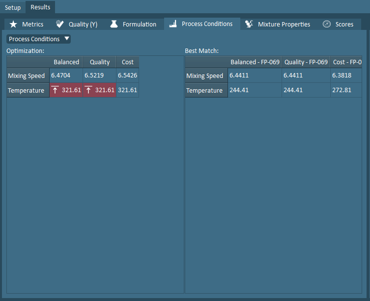 optimization results process conditions
