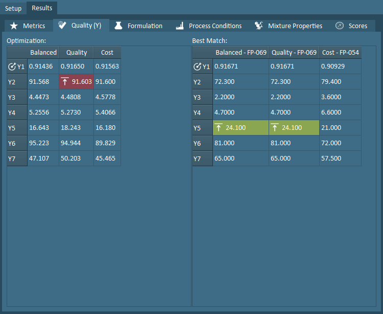 optimization quality