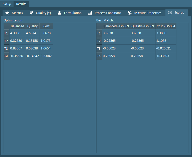 optimization results scores