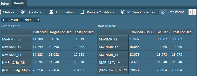 optimization results transforms