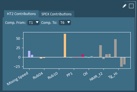 contributions plot