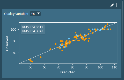 obs vs pred plot