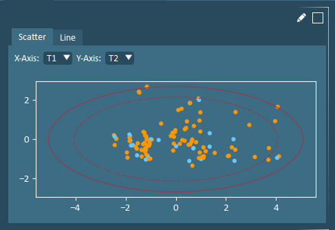 scores plot