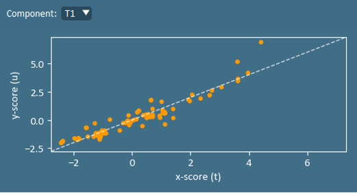 ta vs ua plot