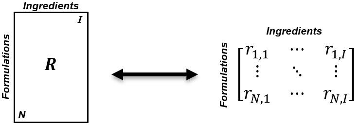 ratio matrix form image here