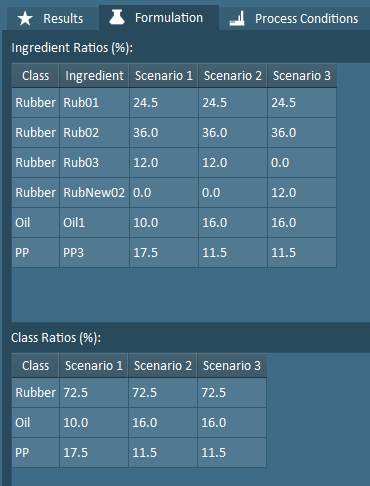 simulation results formulation