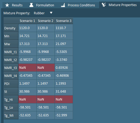 simulation results mixture properties