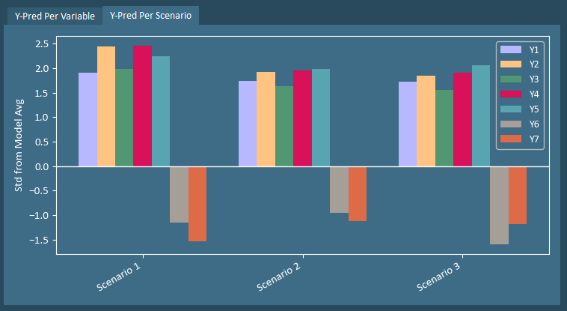 simulation results ypred