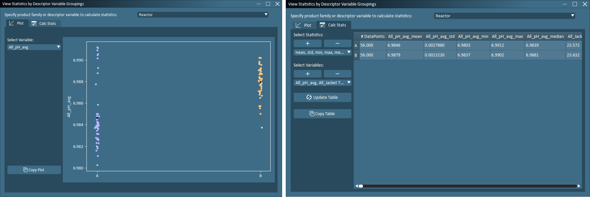 stats for process conditions