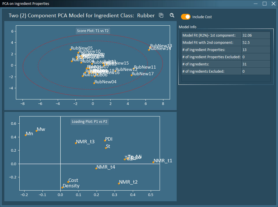 ingredient property pca