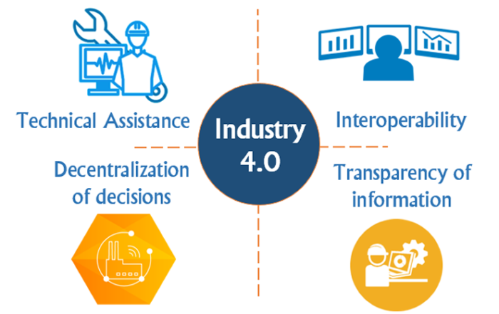 Industry 4.0 Data Audit