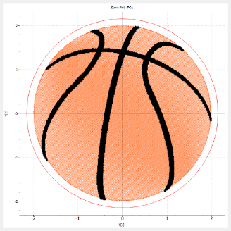 Multivariate Analysis to Predict Basketball Scores