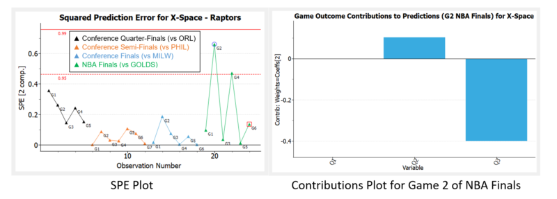 Squared Prediction Error Plot