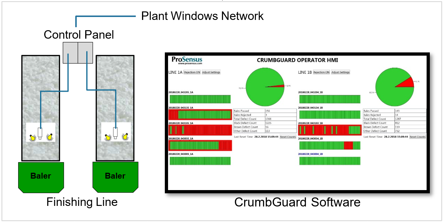 CrumbGuardLayoutSoftware