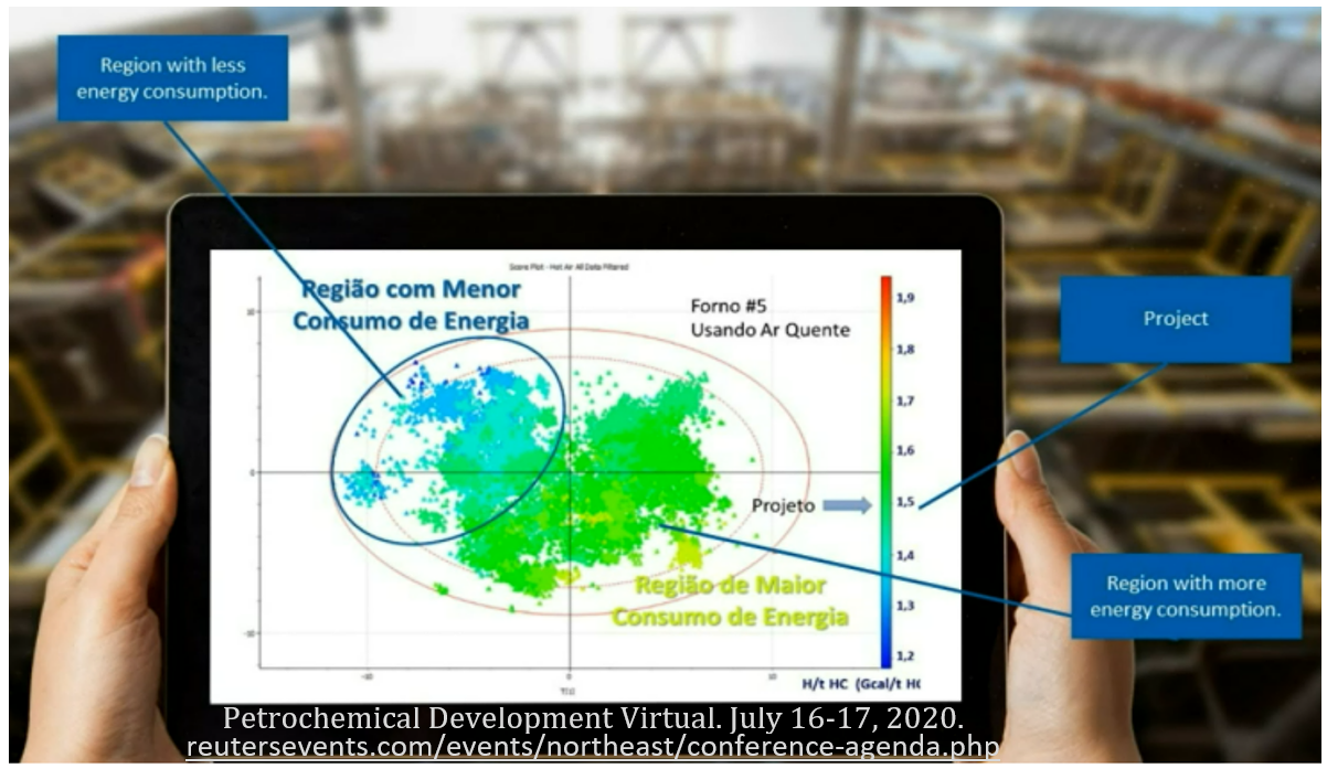PCA Energy Consumption