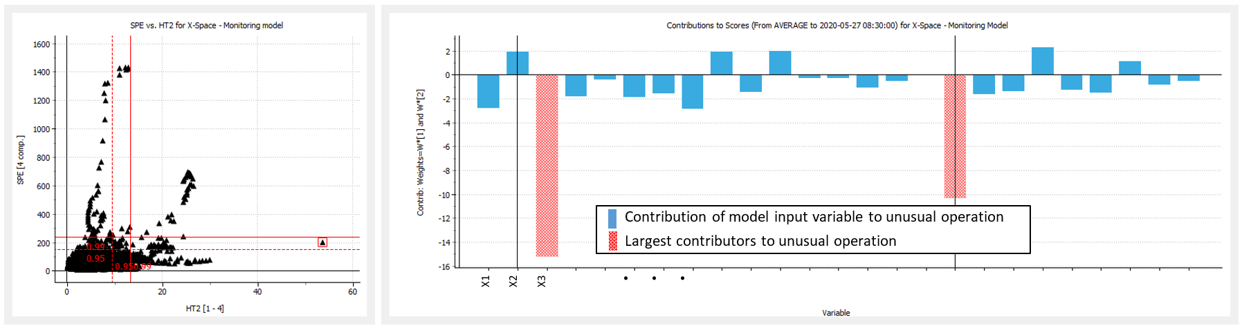 Contribution Plot